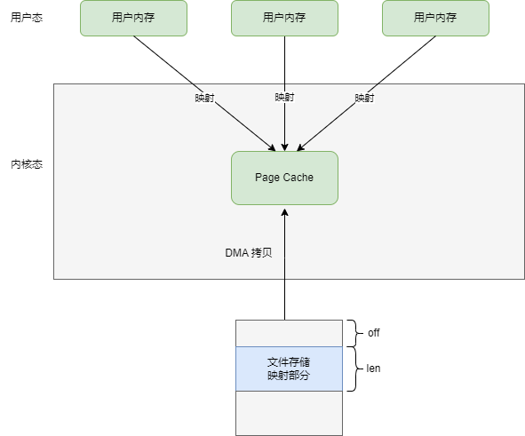 sendfile-sendfile.drawio