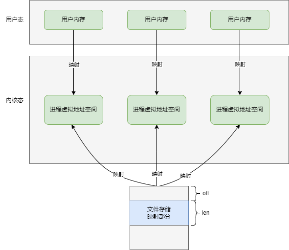 sendfile-sendfile.drawio