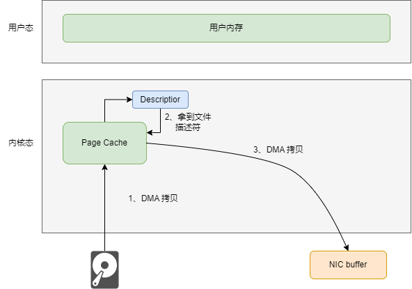 sendfile-sendfile.drawio