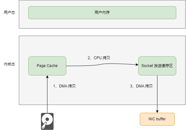 sendfile-sendfile.drawio