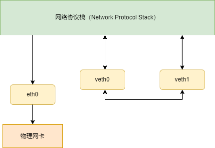 veth-veth.drawio
